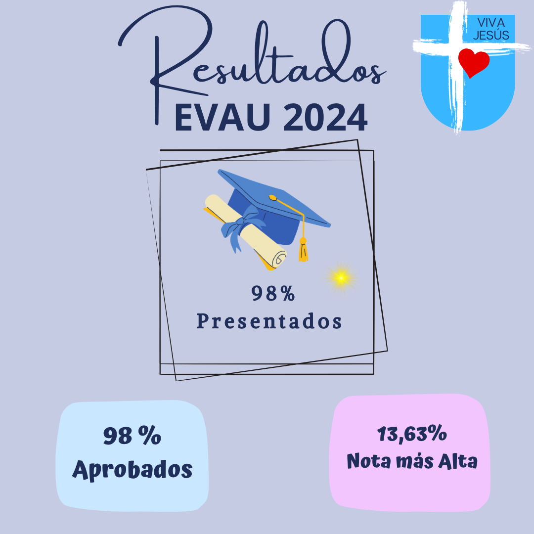 Resultados