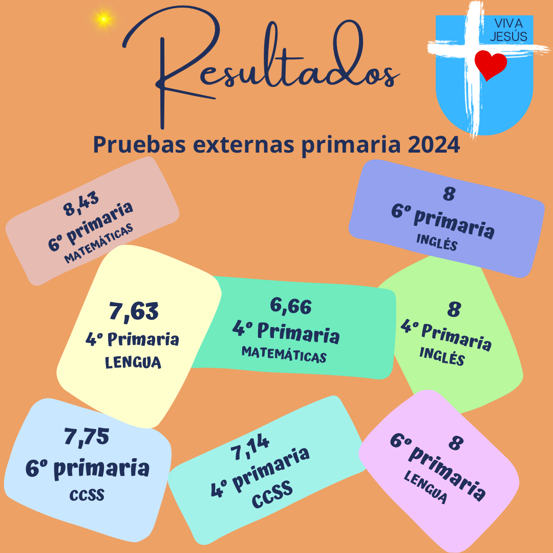 Resultados